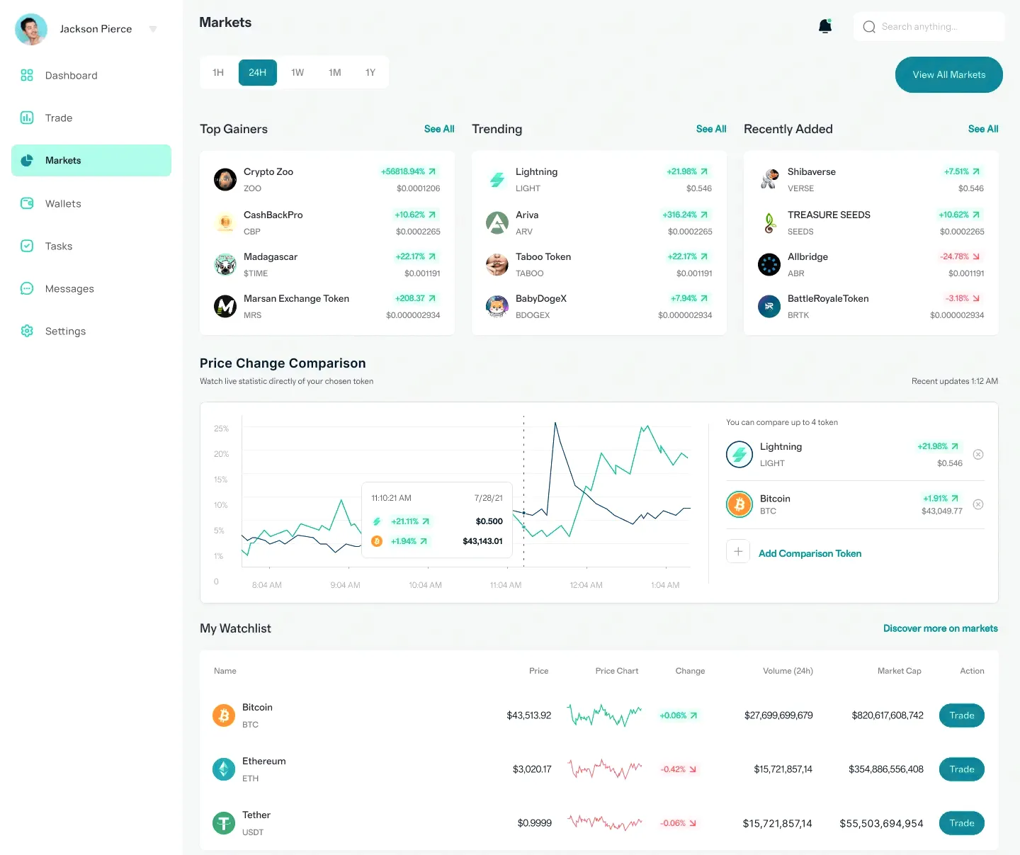 Perlkonat AI mercado cripto