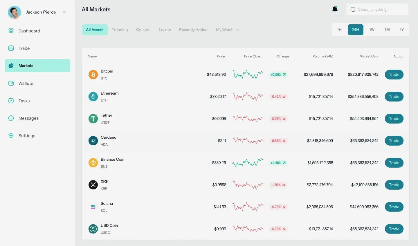 Perlkonat AI gestión de activos
